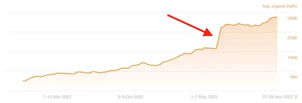 leveraging organic growth with seo services best practices to grow website traffic